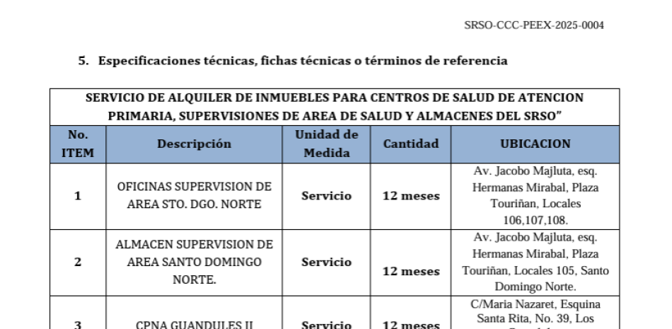 SRS Ozama aclara que solo uno de sus ocho alquileres corresponde a un almacén