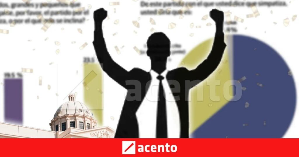 Gallup enciende alerta al sistema político: “Ninguno” ya supera por separado a la Fuerza del Pueblo y al PLD