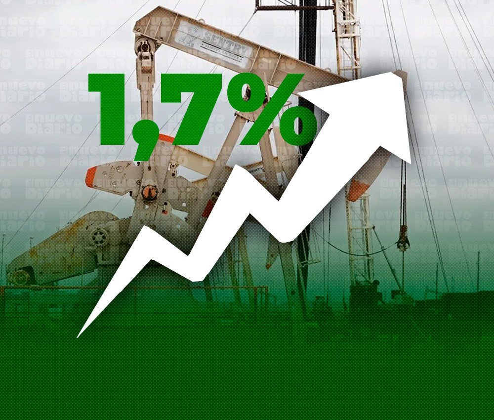 El alza del petróleo reabre la presión sobre los costos mientras persiste la incertidumbre por las negociaciones con Irán